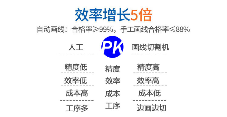 全自動(dòng)智能鞋面畫線切割一體機(jī)