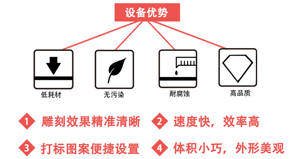 公勺公筷激光打標(biāo)機(jī)